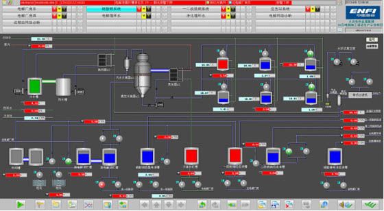 Smelting and chemical engineering