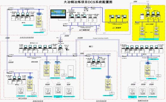 Smelting and chemical engineering