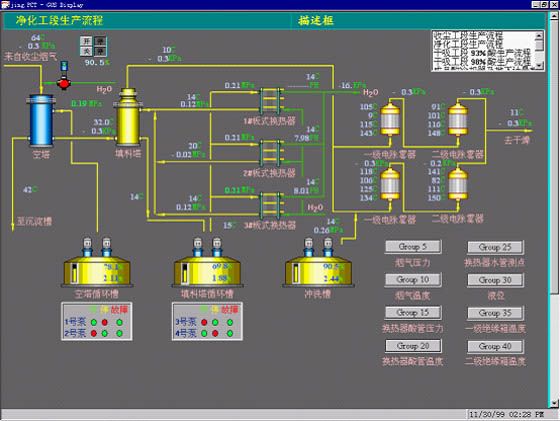 Smelting and chemical engineering