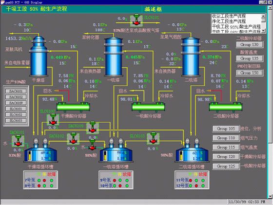 Smelting and chemical engineering