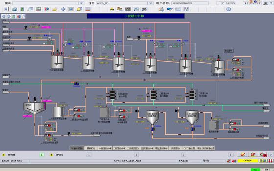 Smelting and chemical engineering